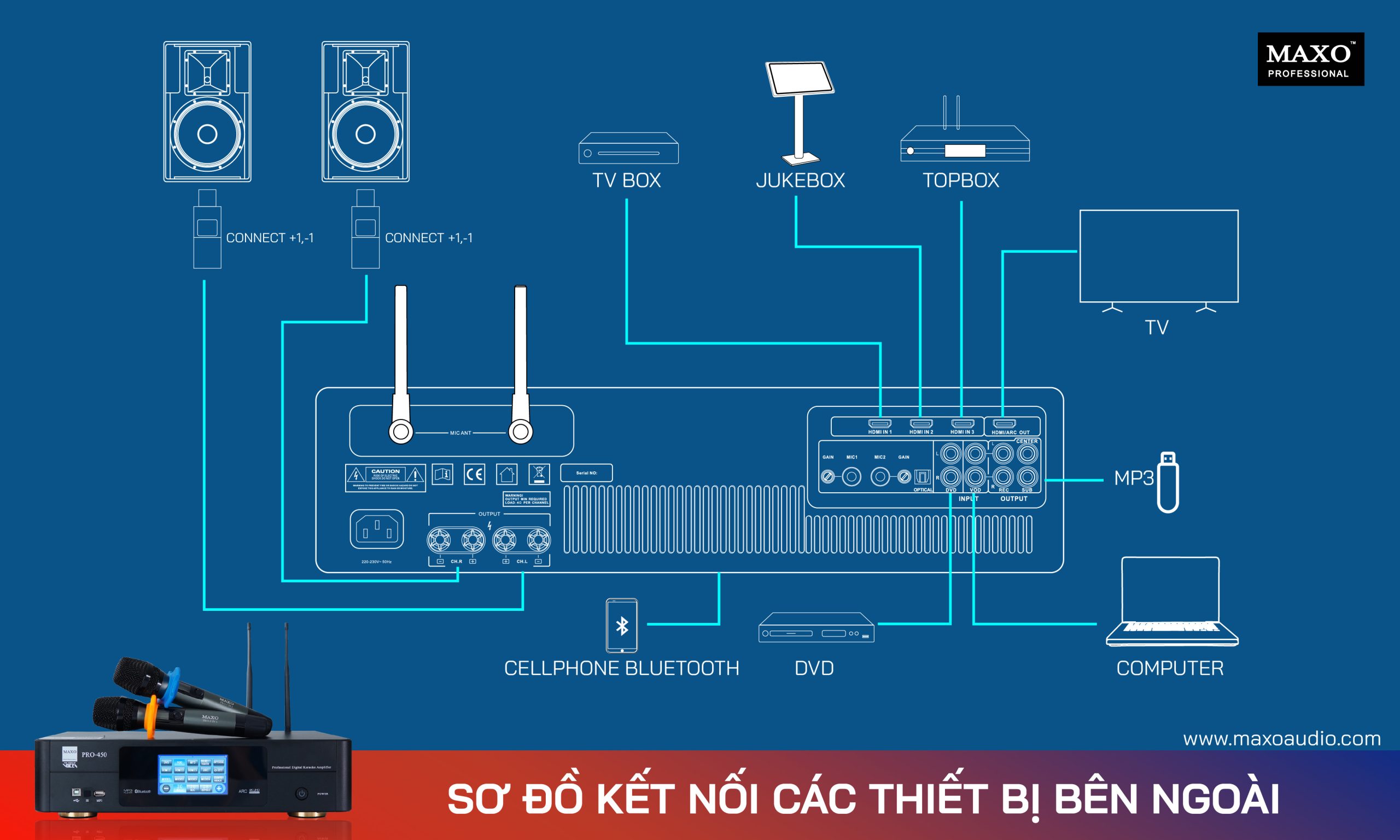 Amplifier-3In1-PRO450-so-do-ket-noi-cac-thiet-bi-ben-ngoai-pro-450